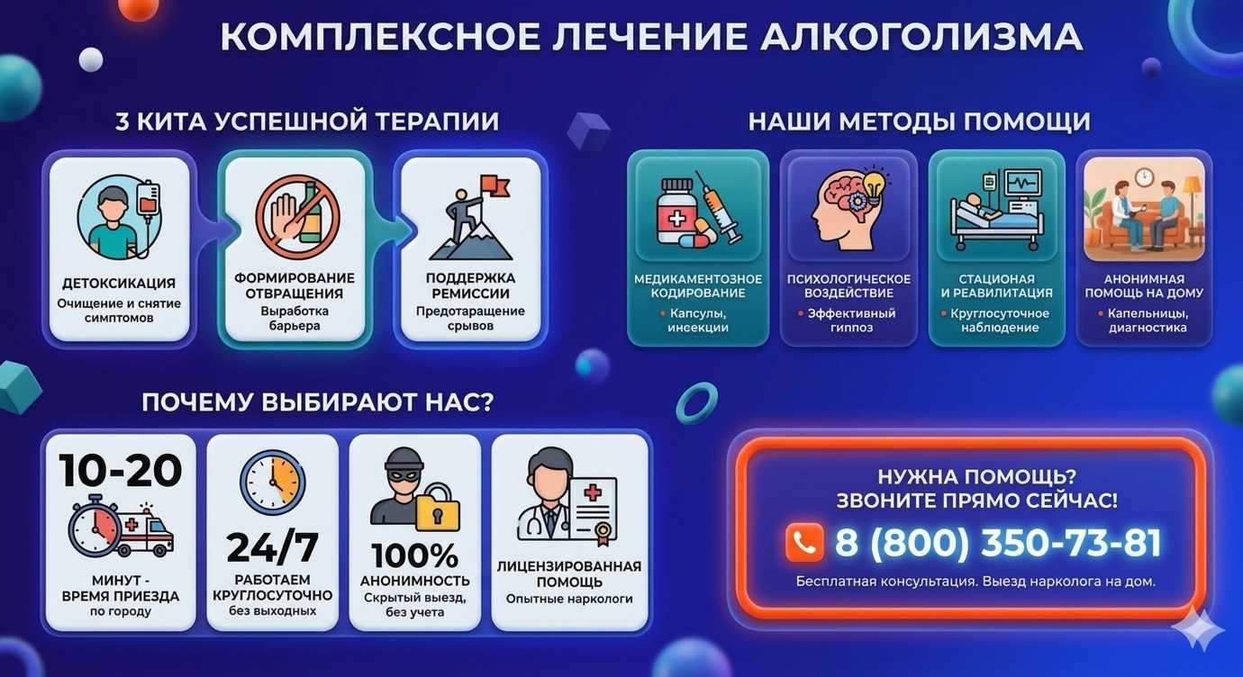 Инфографика о методах лечения алкоголизма в Нижнеудинске: детоксикация, кодирование и анонимная помощь на дому от клиники Похмельная служба.